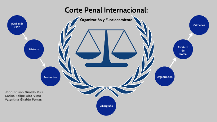 Corte Penal Internacional by Jhon Edison Giraldo on Prezi Next