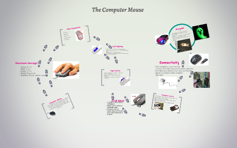 The Computer Mouse by Kyle Jewers on Prezi