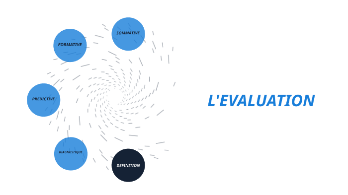 Evaluer en formation by Sandra LOPEZ on Prezi