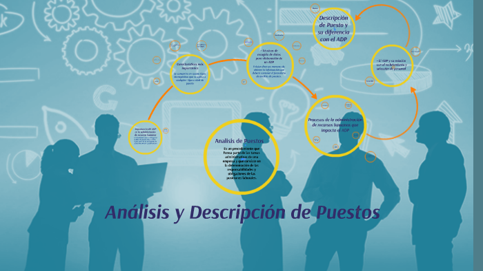 Análisis y Descripción de Puestos by Carlos Durán on Prezi
