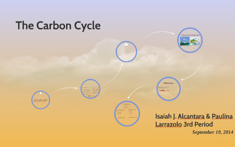 The Carbon Cycle by isaiah Alcantara on Prezi