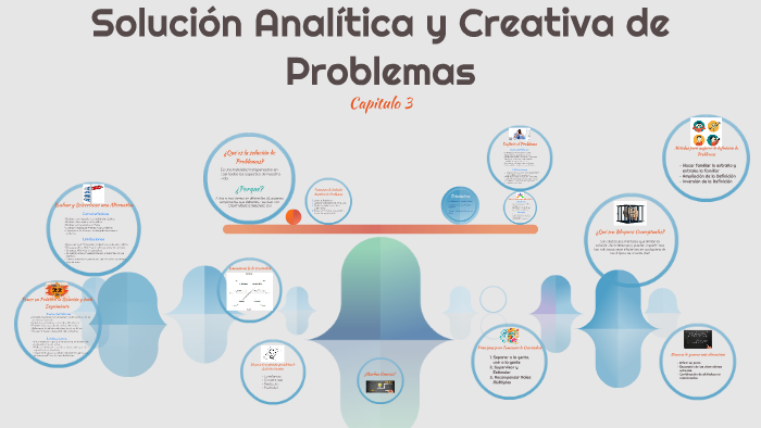 Solución Analítica Y Creativa De Problemas By Laramie Castillo