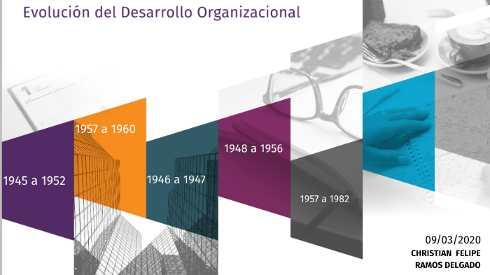 EVOLUCIÓN DEL DESARROLLO ORGANIZACIONAL by CHRISTIAN RAMOS on Prezi