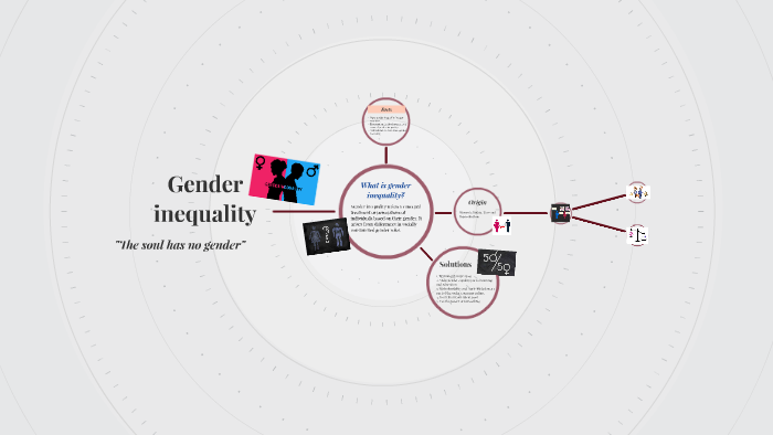 Gender inequality by carolina perez on Prezi