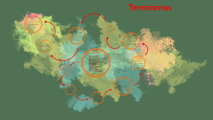 Terrorismus by Isi Tie on Prezi