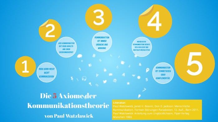 Die 5 Axiome der Kommunikationstheorie von Paul Watzlawick Quellen: Paul Wa...