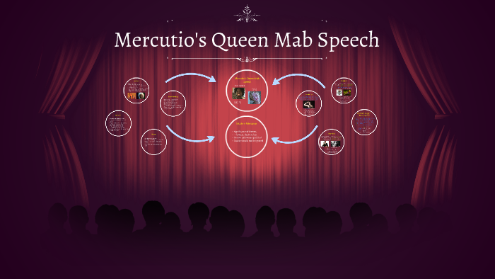 mercutio speech queen mab analysis