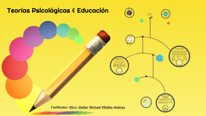 Teorías Psicológicas En Educación By Michel Villalba On Prezi 1298