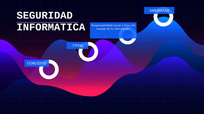 Seguridad Informatica by Samuel Zambrano Anzules on Prezi