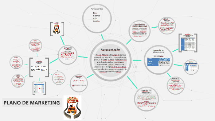 Plano de Marketing by Para Cadastro on Prezi