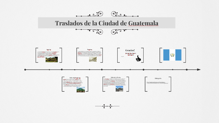 Traslados de la Ciudad de Guatemala by Natalia Torrebiarte on Prezi Next
