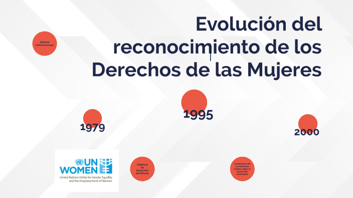 Derechos de las Mujeres by Fernanda Marulanda on Prezi