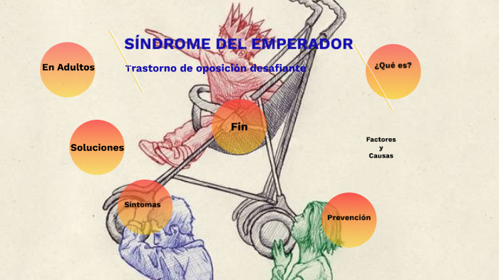 SÍNDROME DEL EMPERADOR by aaron morcillo on Prezi