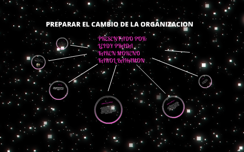 La organizacion del futuro by maria fernanda mosquera prestan