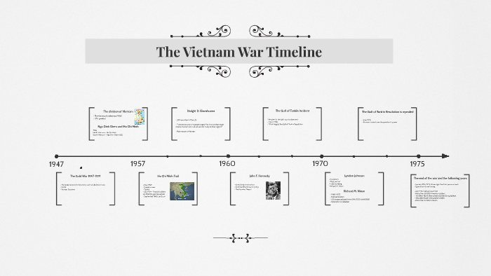 Guerre Du Viêt Nam Timeline | Les grands enseignement de la guerre du ...