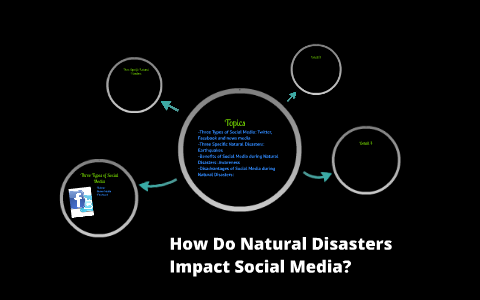 How Do Natural Disasters Impact Social Media? by Emily Arellano