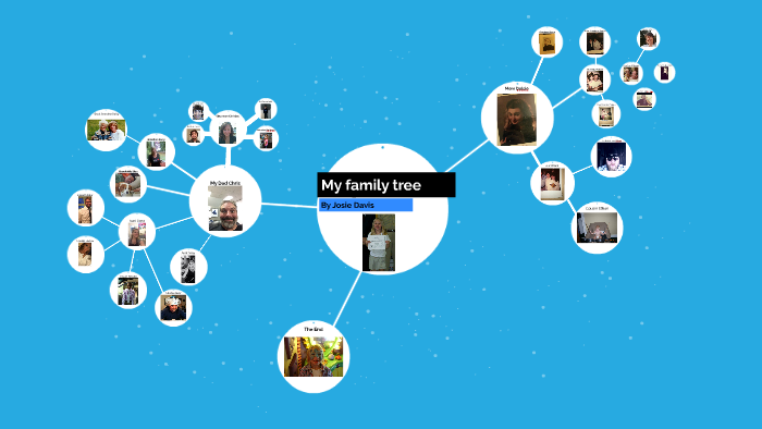 My family tree by Josie Davis on Prezi