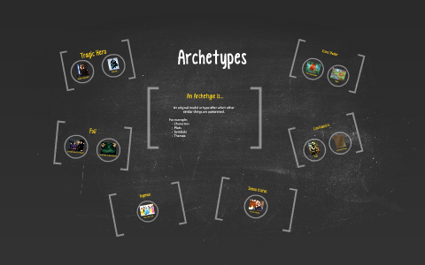 Archetypes by on Prezi