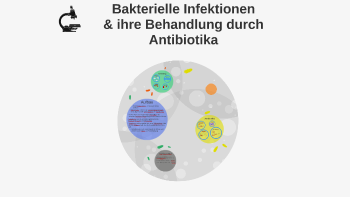 Was Tun Bei Bakterieller Infektion prezi.com