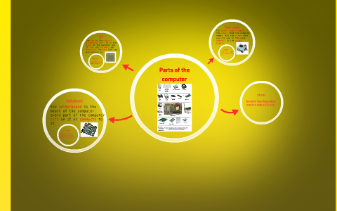 Parts of the computer by pietro lombardi on Prezi