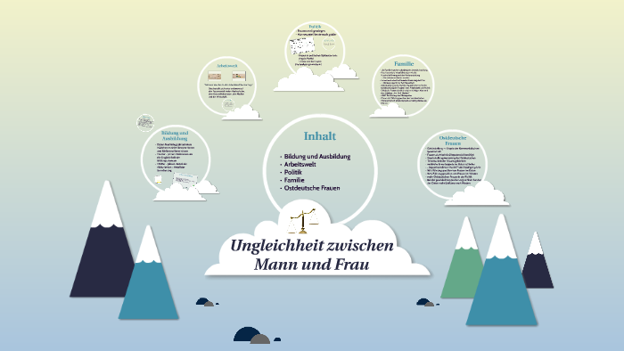 Ungleichheit zwischen Mann und Frau by Hüseyin on Prezi