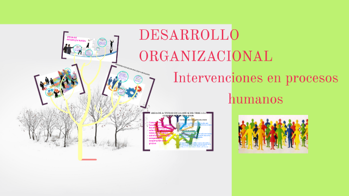 DESARROLLO ORGANIZACIONAL by milenia conde Padilla