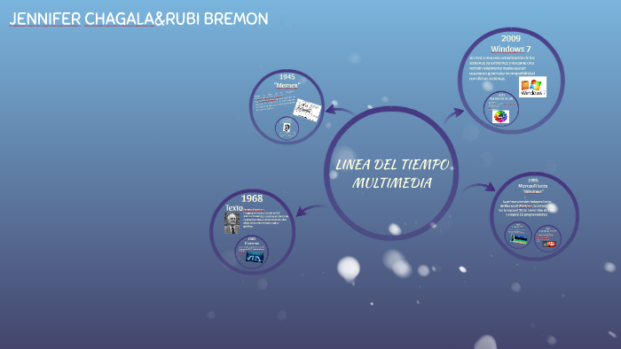 LINEA DEL TIEMPO MULTIMEDIA by Rubi Lopez on Prezi