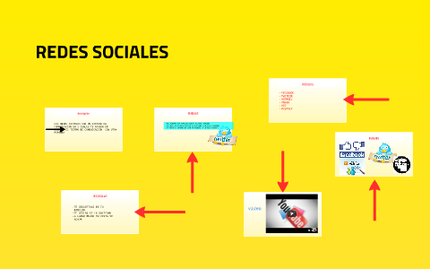 REDES SOCIALES by Charli Jimenez Garcia on Prezi