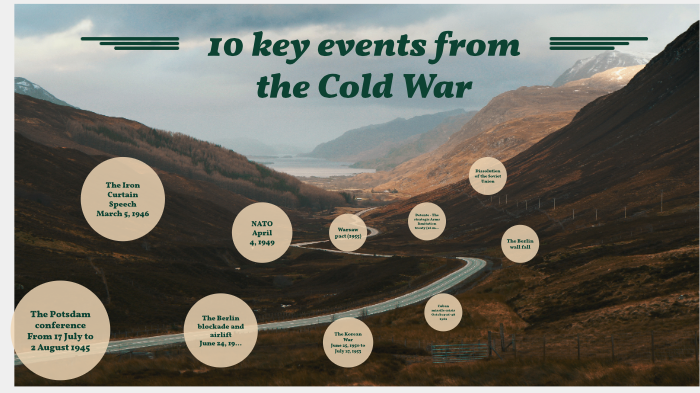 10 Key events from the Cold War by Maria Klim on Prezi