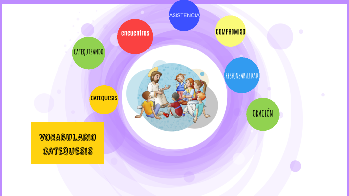 VOCABULARIO CATEQUESIS by adriana espitia on Prezi