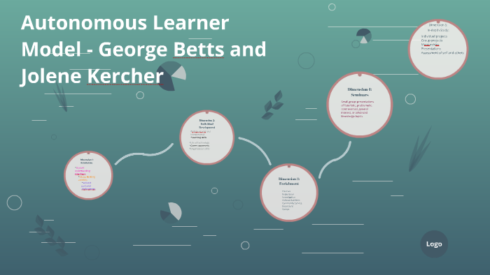 Autonomous Learner Model - George Betts And Jolene Kercher By Denise ...