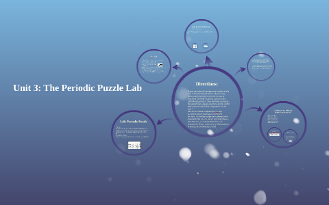 Unit 3: The Periodic Puzzle Lab by Aurora Young on Prezi