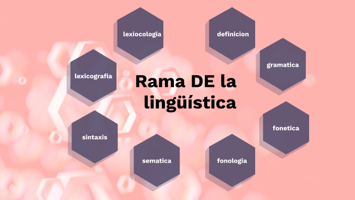 Ramas De La Lingüística By Luisa Montealegre On Prezi