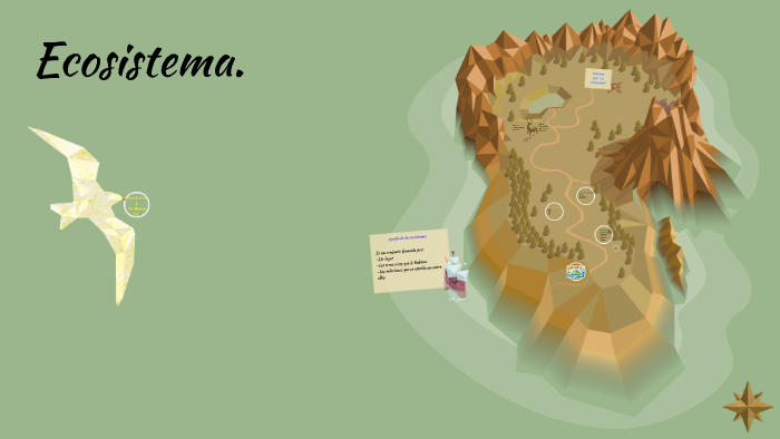 Significado De Ecosistema By Yamily Viera