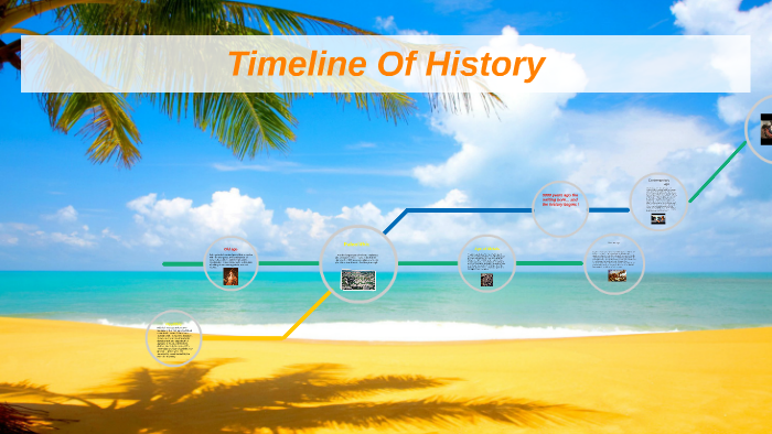 Timeline Of History by Luis cesar Neiza gomez on Prezi