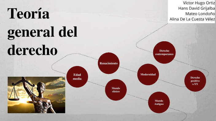 Teoría general del derecho by Alina De La Cuesta on Prezi