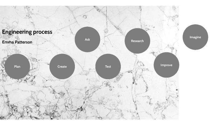 Engineering process by emma patterson on Prezi