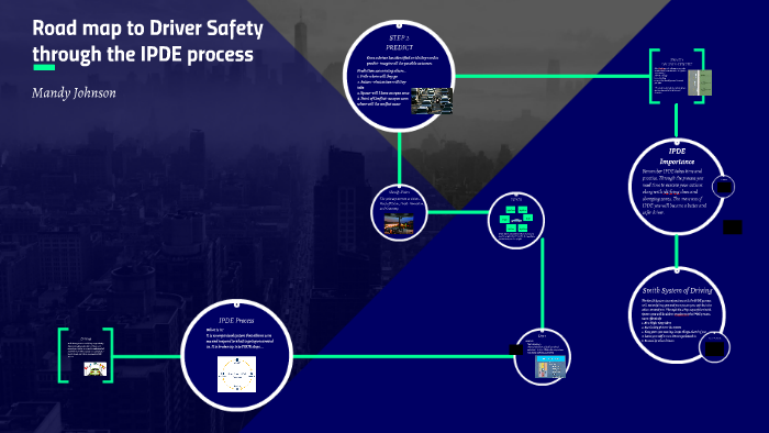 Road map to Driver Safety throught he IPDE process by Mandy Johnson-Burger