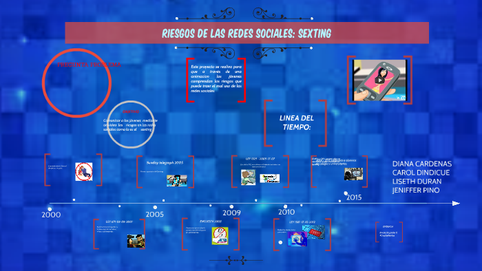 RIESGOS DE LAS REDES SOCIALES: SEXTING by Sergio Quintero Asprilla on Prezi
