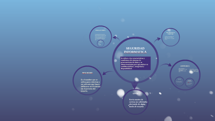 seguridad informatica by on Prezi