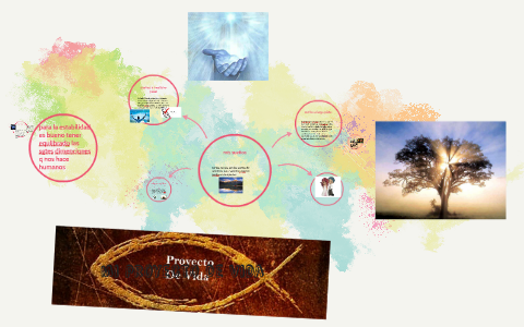 mi proyecto de vida by michael tamayo on Prezi