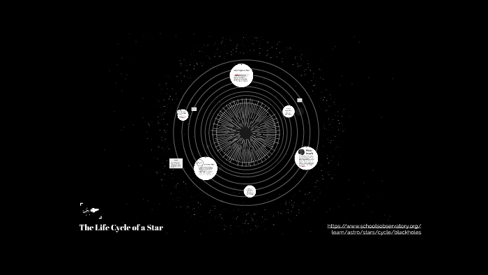 The Life Cycle of a Star by Joseph Allain on Prezi