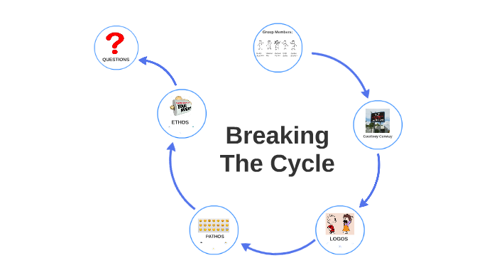 Breaking The Cycle by Zainab Zamin
