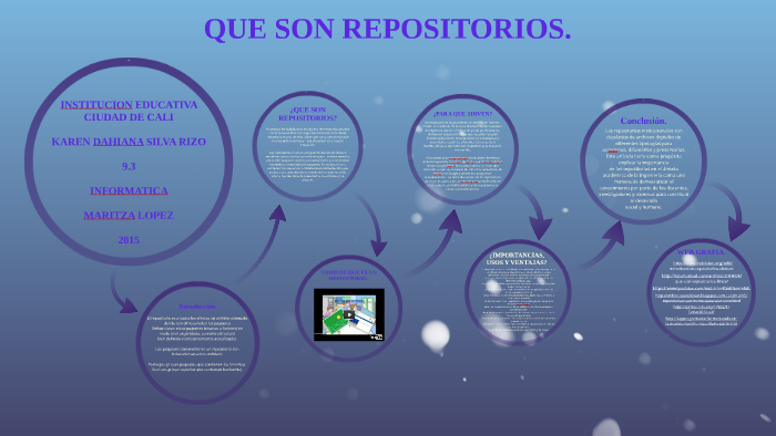 QUE SON REPOSITORIOS. By Karen Silva On Prezi