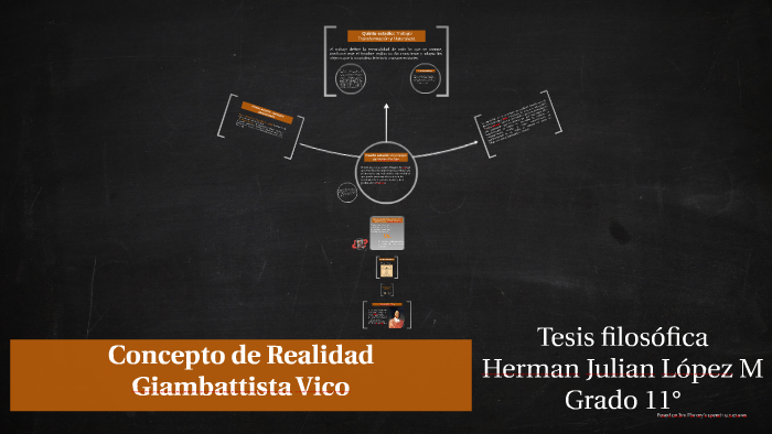 Concepto De Realidad By Herman Lopez On Prezi