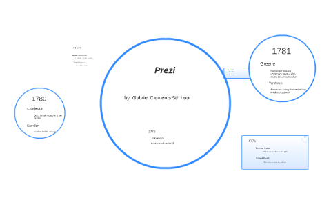 Prezi by Ryan Hattier on Prezi