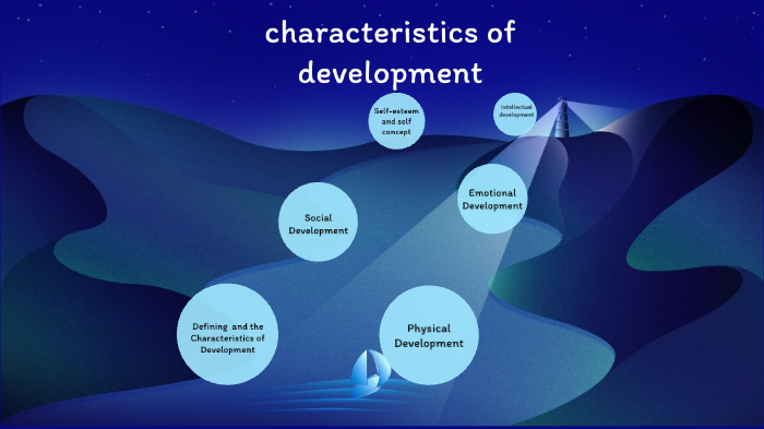 Intellectual discount development characteristics