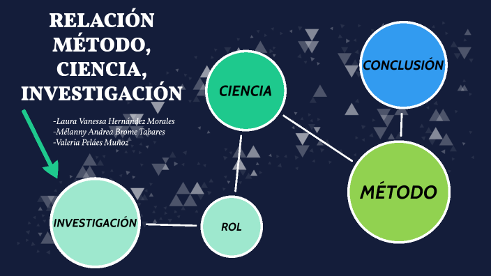 Método, Ciencia, Investigación by Vanessa Hernandez on Prezi
