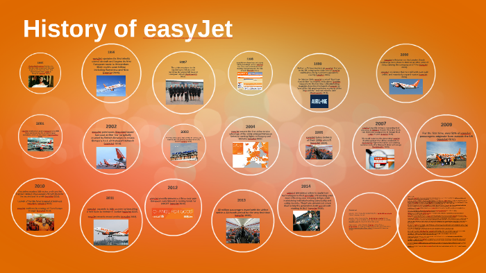 History of easyJet by on Prezi