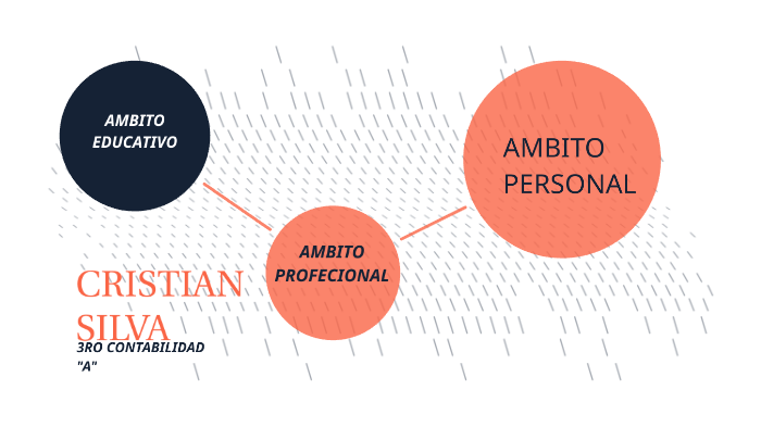 MI PROYECTO DE VIDA by cristian silva on Prezi